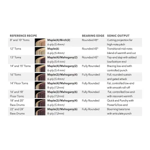 PEARL Reference One Batterie 20" Putty Grey (Gyrolock-L)