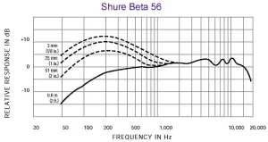Micro Shure Beta56A Percus Supercardoide