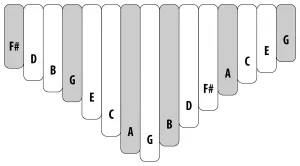 Kalimba Ami Hugh Tracey Alto Celeste 15 Notes Sur Table + Pickup