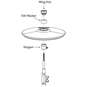 ROLAND CY-5 Pad Cymbale 05" Charleston/Splash/Crash