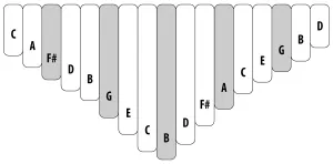 Kalimba Ami Hugh Tracey Treble 17 Notes Sur Boite