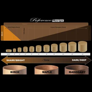 PEARL Reference One Batterie 22"/4pcs Brooklyn Burst