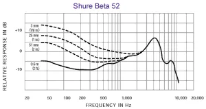 Micro Shure Beta 52A