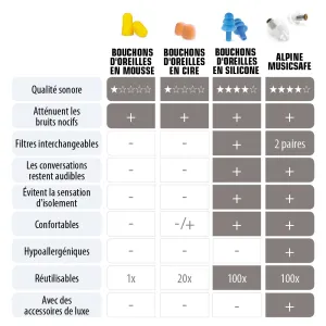 Ear Alpine Music Safe Classic