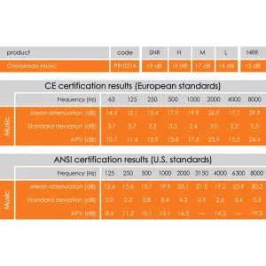 Ear Crescendo Music20 - 19Db