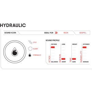 EVANS Hydraulic 15" Black