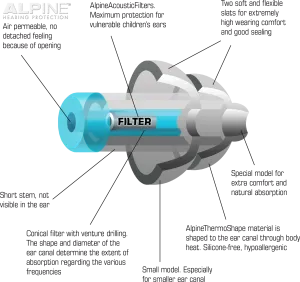 Ear Alpine Pluggies Kid